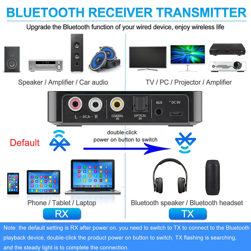 Bluetooth 5.0 Transmitter Receiver Adapter Audio 3 in 1 Bluetooth Audio Adapter 3.5mm AUX RCA Optical USB HiFi Stereo Music, FCC Pass 2A4RO-M6 M6