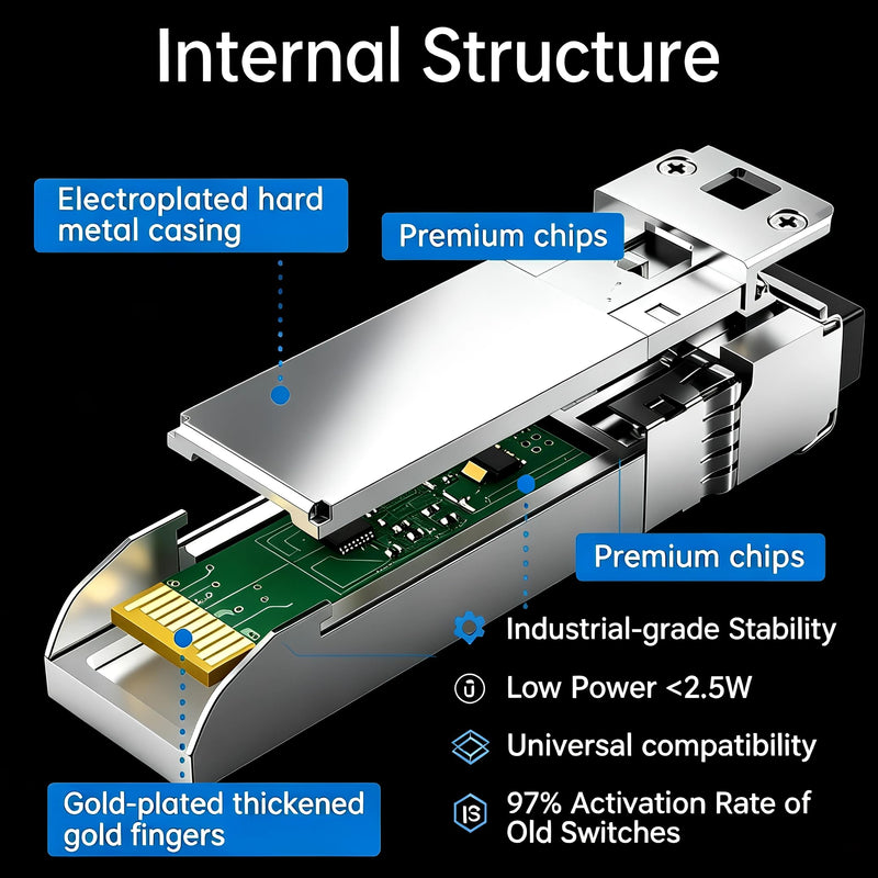 1000BASE-SX SFP LC Multimode Transceiver 1.25G 850nm Up to 550m | SFP Ethernet Adapter Compatible with Cisco, TP-Link , NETGEAR, UGREEN Hot-Swappable