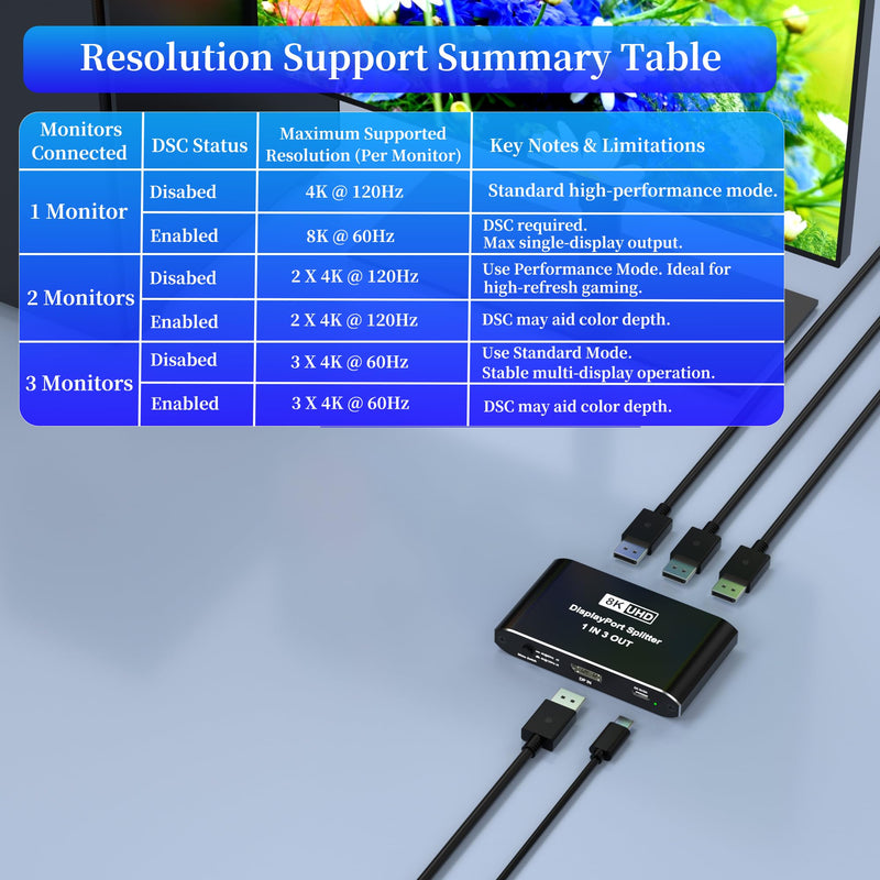 [AUSTRALIA] - Displayport Splitter 1 in 3 out, 8K@60Hz, 4K@120Hz, Resolution DP 1.4 DisplayPort Switcher Selector Box, DSC Support, Display Port Switcher Compatible with PC, Laptop, Monitor, Gaming, TV, NVIDIA, AMD 