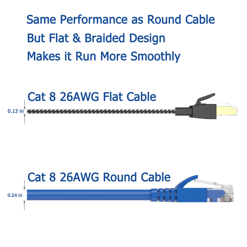 Cat 8 Ethernet Cable 20 ft, Nylon Braided High Speed Heavy Duty Cat8 Network LAN Patch Cord, 40Gbps 2000Mhz SFTP RJ45 Flat Internet Cable Shielded in Wall, Indoor&Outdoor for Modem/Router/Gaming/PC 20ft