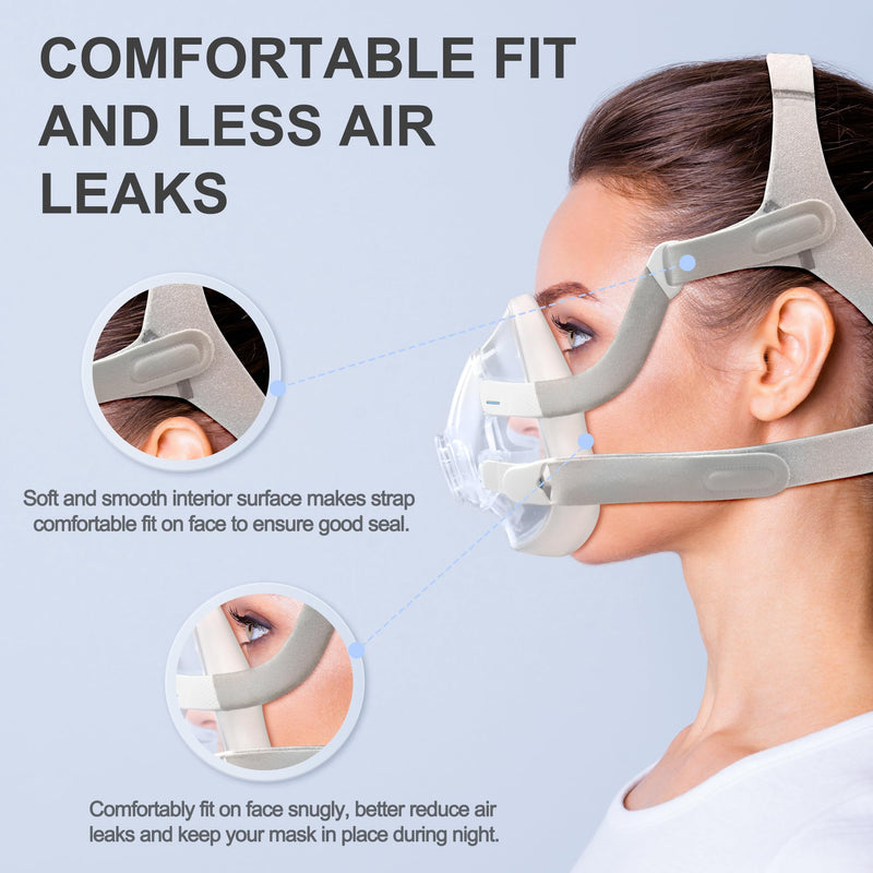 [AUSTRALIA] - Replacement Frame Kit for Airfit F20 Includes 1 Piece Frame & 1 Piece Headband & 1 Pair Clips & 2 Pieces Soft Strap Covers (Without Elbow) High Quality CPAP Accessories by BlessEase 