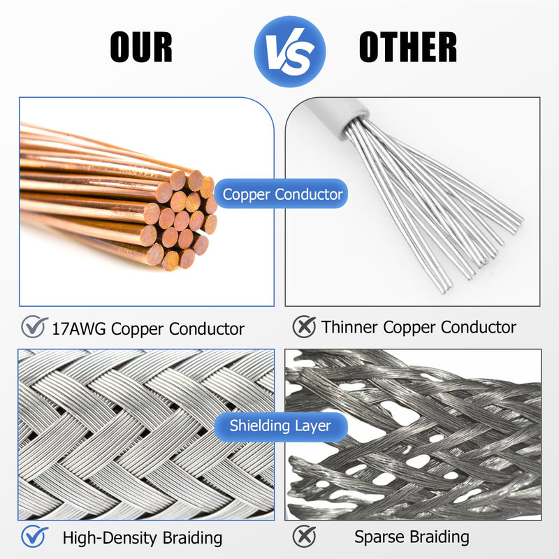[AUSTRALIA] - CB Coax Cable, 20ft RG8x Coaxial Cable UHF Male to Male Low Loss, 50 Ohm for HAM Radio Antenna 20 ft 