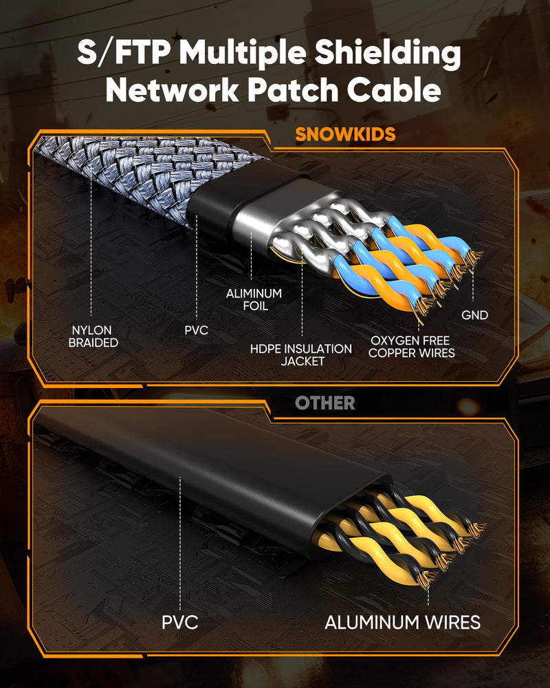 [AUSTRALIA] - Snowkids Cat 8 Ethernet Cable 15 ft, High Speed Gaming 40Gbps 2000Mhz S/FTP, Network Cord with RJ45 Internet Connector for TV/Computer/Modem/Router/PS5, LAN Cable Shielded in Wall Indoor & Outdoor 15FT 1 