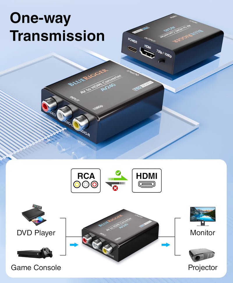 BlueRigger RCA to HDMI Converter (1080p, Unidirectional A/V Composite to HDMI Adapter, CVBS Audio Video Converter, PAL/NTSC AV to HDMI) - Compatible with PS2, PS3, Xbox, DVD Player, VCR, VHS, Blu-Ray