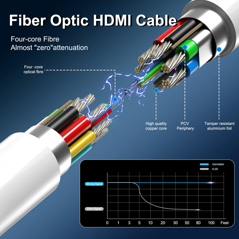 8K Fiber Optic HDMI Cable 100 FT, 8K@60Hz 4K@240Hz, Thin Extra Long HDMI Cable 48Gbps Ultra High Speed, Dynamic HDR, eARC, HDCP 2.2&2.3, 3D, Compatible for PS4/5/Xbox/TV/Laptop/Monitor 100 feet