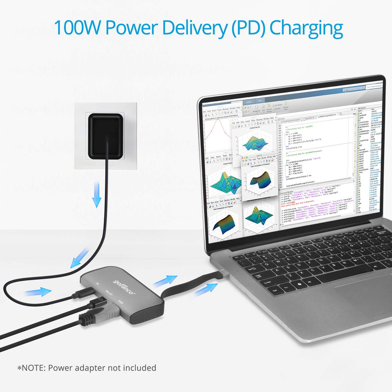 gofanco USB-C Dual Video Xpanding (VXP) with PD 3.0 Charging – DP Alt Mode Required, Thunderbolt 3 Compatible, Dual Monitor Panoramic 3840x1080 View Adapter - USB C to mDP/DP & HDMI - Windows & macOS