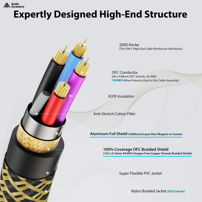 Gold Series Star Quad XLR Cables 25ft, Neutrik Connectors, 19AWG Microphone Cable, Kevlar-Reinforced Nylon Braided Handmade Mic Cable, 100% Coverage OFC Braid and Al-Foil Shielding Gold Series, 1 Pack, Neutrik