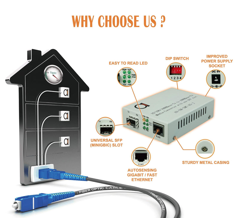 Fiber to Ethernet Media Converter, Open SFP Slot to Gigabit RJ45 Cat 5/6 | Fit any 1G or 100M SFP you choose - DIP switch selects speed. 10/100/1000 auto-negotiation, jumbo frame, wall mount in box