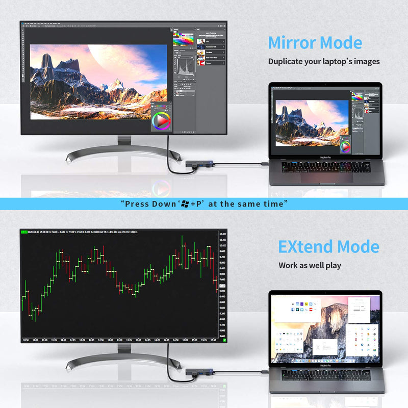 USB to HDMI Adapter, 5-in-1 USB hub 3.0 with HDMI 1080p for Extended Monitor PC Laptop Desktop, 2 USB Ports, SD and Micro SD Card Reader[for Windows Series Laptop PC only] USB3.0