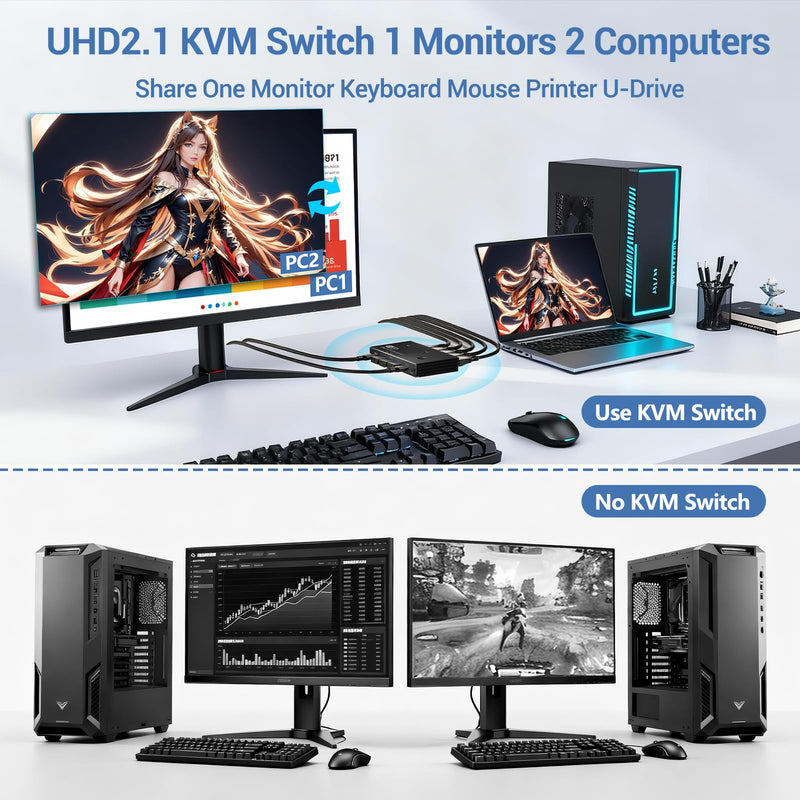 8K@60Hz KVM Switch 1 Monitors 2 Computers - 8K Hd Mi KVM Switcher for Two Computers with 4 USB 3.0 A/C Port Share One Monitor Keyboard Mouse Printer U-Drive, with EDID Adaptive and 2*USB Cables