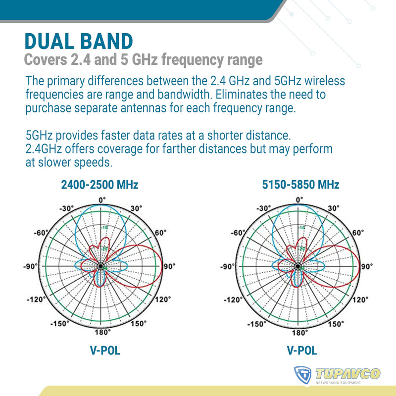 Dual-Band Outdoor Directional Panel Antenna (2.4GHz & 5GHz Signal) | Wireless network signal antenna w/ high gain (13dBi) 2.4GHz/5GHz WiFi capabilities, weatherproof, long range - Tupavco TP542 Ø30-Ø50mm