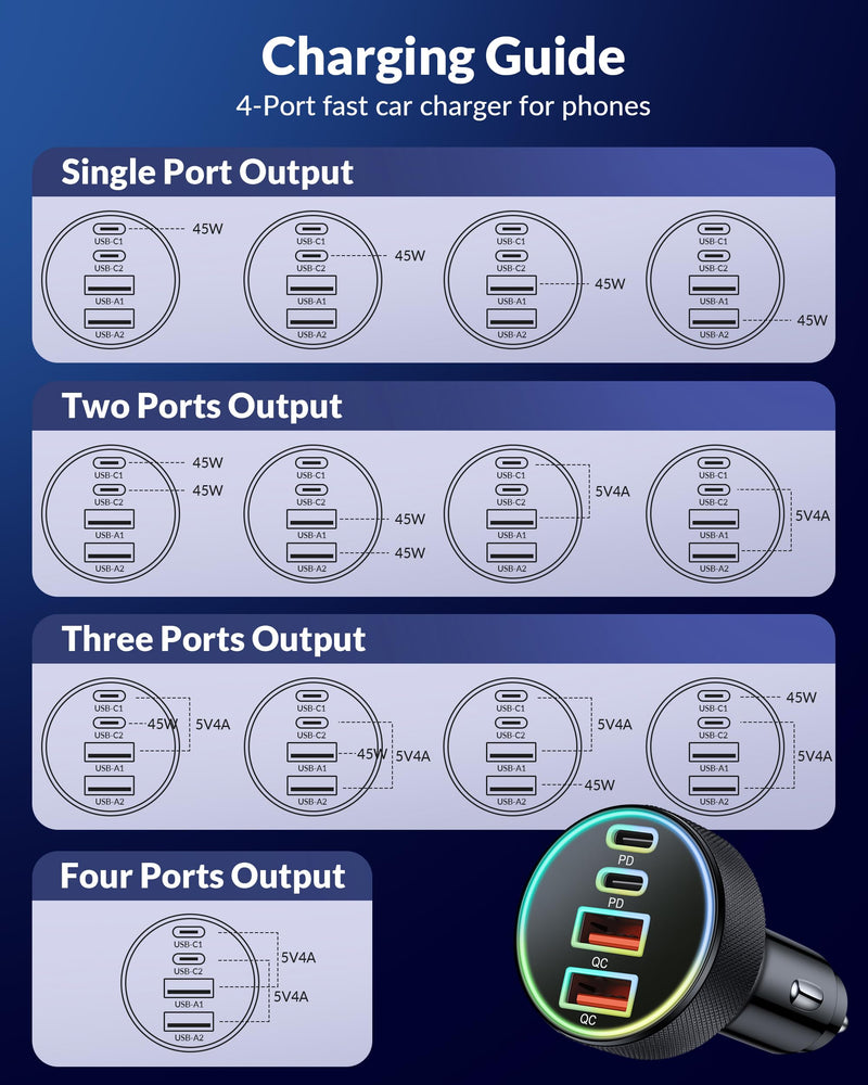 USB C Car Charger, 4-Port 90W Dual USB-C & USB-A Car Charger Adapter PD/QC Multi Port Fast Charging Cigarette Lighter for iPhone 16 15 14 13 12 11 Pro Max, iPad, Samsung S24 S23 S22, Pixel, Android
