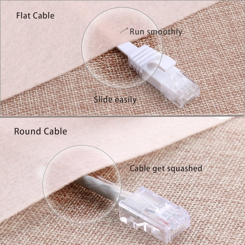 Cat 6 Ethernet Cable 25 ft White Flat - Solid Internet Network Lan patch cord – Cat6 High Speed Computer wire With clips & Rj45 Connectors for Router, modem, PS, Xbox– faster than Cat5e/Cat5 - 25 feet 25ft