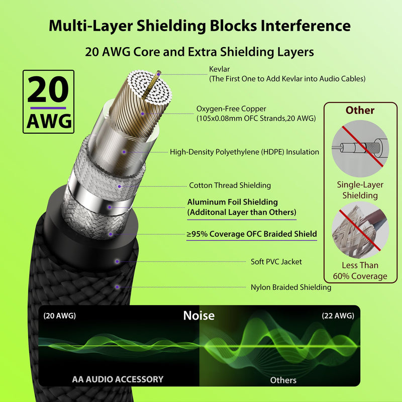 Guitar Cable 10 ft 2 Pack, Nylon Braided Anti-Kinking Kevlar-Reinforced, Neutrik REAN Connector, 20 Gauge 99.99% OFC 1/4 Instrument Cable, AL & OFC Dual Shielded Amp Cord for Fender Electric Guitar 10 ft, 2 Pack Straight, Rean Black