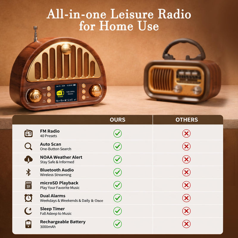 Eoxsmile Retro Portable FM Radio with NOAA Weather Alert & Bluetooth | MicroSD playback, 40 presets, dual alarms, sleep timer, clock/date display, 3000mAh rechargeable battery for bedroom and home