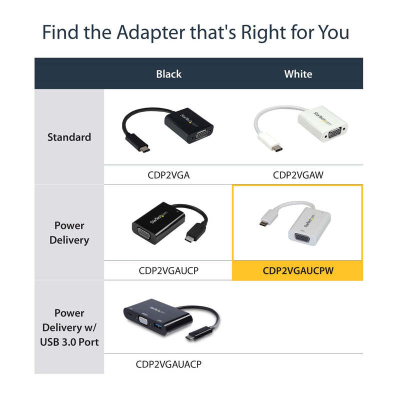 StarTech.com USB C to VGA Adapter with Power Delivery - 1080p USB Type-C to VGA Monitor Video Converter w/ Charging - 60W PD Pass-Through - Thunderbolt 3 Compatible - White (CDP2VGAUCPW)