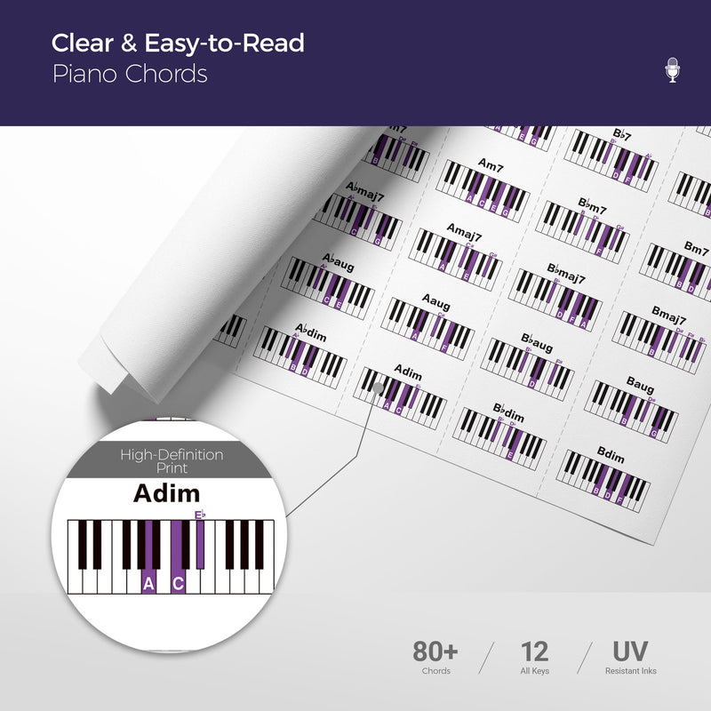 Piano Chords Chart Poster 18x36 Inch – Complete Piano Chords Reference Guide with Major, Minor, 7th, Diminished & Augmented – Beginner & Advanced Music Learning Wall Art on Canvas