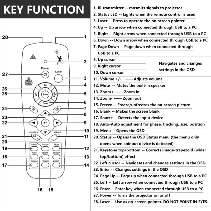 New Projector Remote Control for All Promethean Projector EST-P1, UST-P1, UST-P2,UST-P2C,UST-P1V1,PRM-25, PRM-32, PRM-33, PRM-35, PRM-42, PRM-45, PRM-45A etc Series
