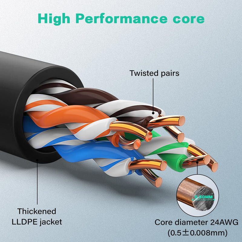 Ercielook Cat6 Outdoor Ethernet Cable 300 ft, Direct Burial for POE, Black | LLDPE UV Jacket, Weather-Resistant, 10Gbps high Speed, 24AWG CCA UTP Network Cable, fits Outdoor Courtyards, Backyard, Router 300FT