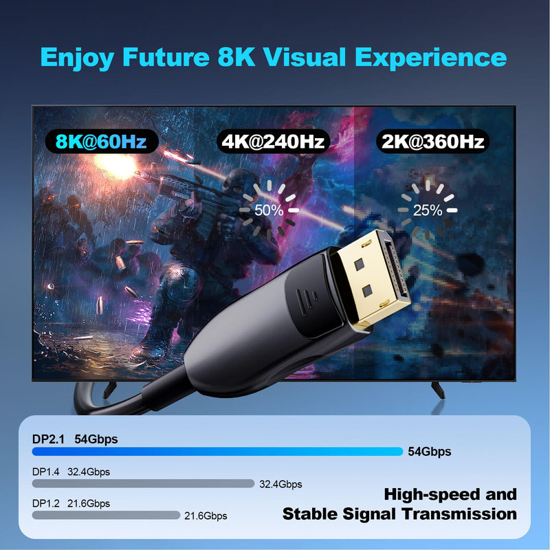 8K Fiber Optic DisplayPort Cable 2.1, 15ft Active DP Cable 54Gbps, 8K@60Hz, 4K@240Hz, 2K@360Hz, HDR, HDCP, DSC 1.2a, High Speed Optical Display Port Cord for Gaming/Monitor/FreeSync/G-Sync/TV/PC