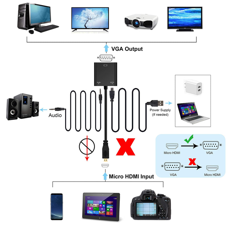 avedio links Micro HDMI to VGA Adapter, Active Micro HDMI to VGA Video Converter with 3.5mm Stereo Audio, Micro HDMI to VGA Cable (Male to Female) Compatible with Laptop, Projector, HDTV, Chromebook