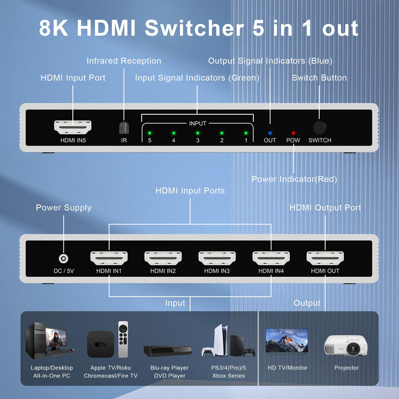 5 Port HDMI 2.1 Switch 8K@60Hz 4K@120Hz HDMI Switcher Selector 5 in 1 Out with Remote Support Auto-Switching, 48Gbps, PS5, Xbox Series X, HDR 10+, Dolby Vision, HDCP 2.3 Silver