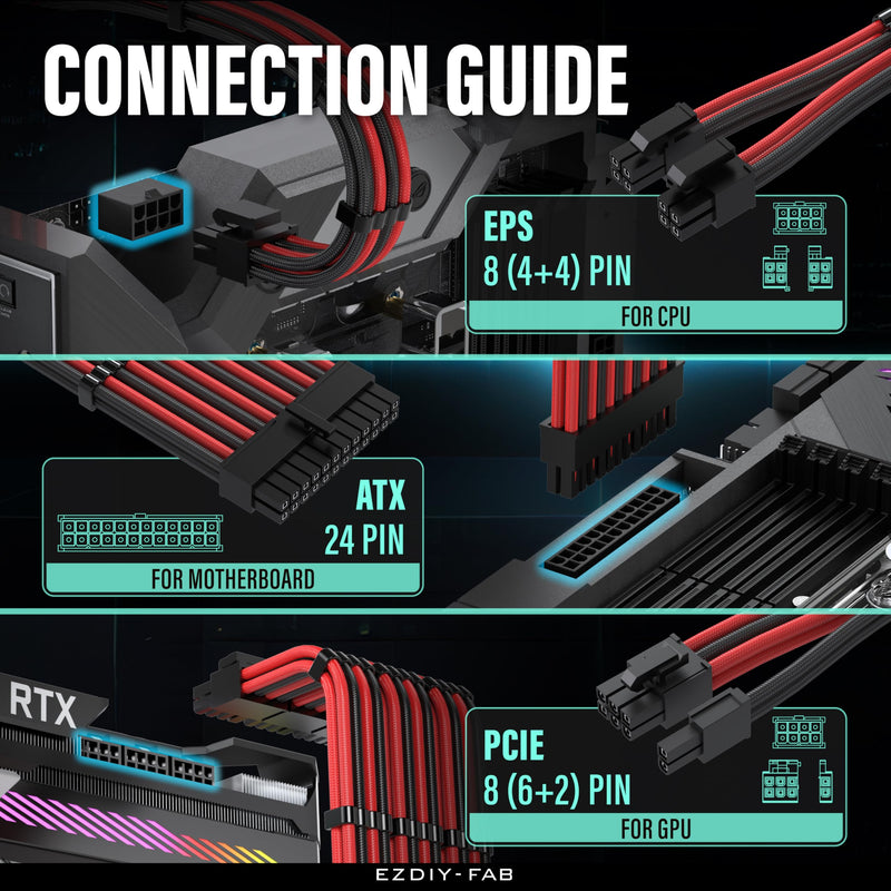 EZDIY-FAB PSU Cable Extension Kit,16AWG Power Supply Extension,1x24Pin/2x4+4 EPS/3x6+2 PCI-E,Custom PC Sleeve Cable 300MM with Combs-Black Red Black Red