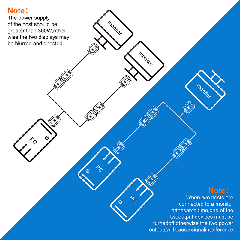 VGA Splitter Cable Dual VGA Monitor Y Cable 1 Male to 2 Female Adapter Converter Video Cable for Screen Duplication - Does NOT Show Separate Displays (No Screen Extension) 1FT VGA Y Cable (Black)