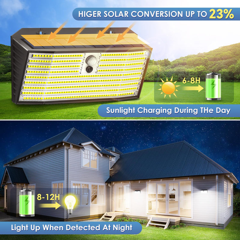 [AUSTRALIA] - Upgraded Solar Lights Outdoor, 2 Pack 418 LED Motion Sensor Outdoor Lights, 3 Modes Security Light, IP65 Waterproof Solar Powered Wall Light for Outside Yard Garage Deck Fence 