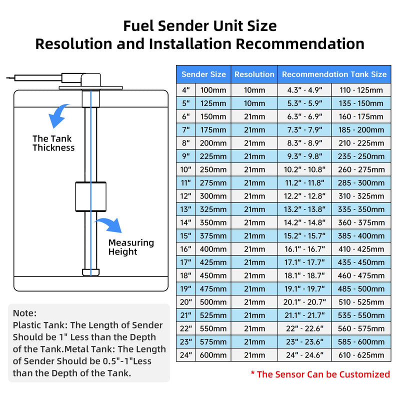Level Sensor 175 mm, 0-190 Ohm Fuel Gas Sensor, Stainless Steel Fuel Sending Unit, Water Level Indicator Sensor for Boats, 5-Hole Fuel and Water Indicator 0-190 ohms 175mm
