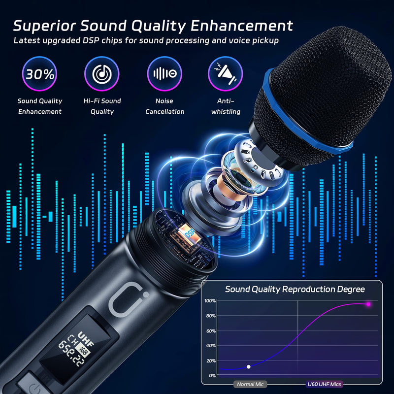 Wireless Microphones, Two UHF Microphones for Karaoke Singing, Rechargeable Dynamic Mic System with Receiver for Church, Party, Meeting, Speech, PA System, Plug and Play 20W
