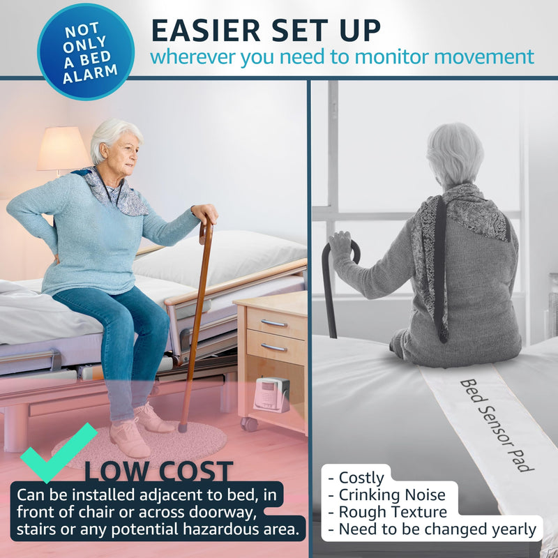 Bed Alarm Caregiver Pager with 2 Wireless Motion Sensors Alarm Indoor Fall Prevention for Elderly Monitoring Seniors Dementia Patients Seniors Home Door Chime 2 Motion Sensors 1 Receiver