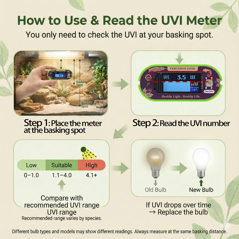 [AUSTRALIA] - Reptile UVI Light Meter – Portable UV Index Reader for Basking Spot Monitoring – Helps Reptile Owners Know When to Replace UV Lamps – for Bearded Dragon, Chameleon & Gecko – Battery Included 1 