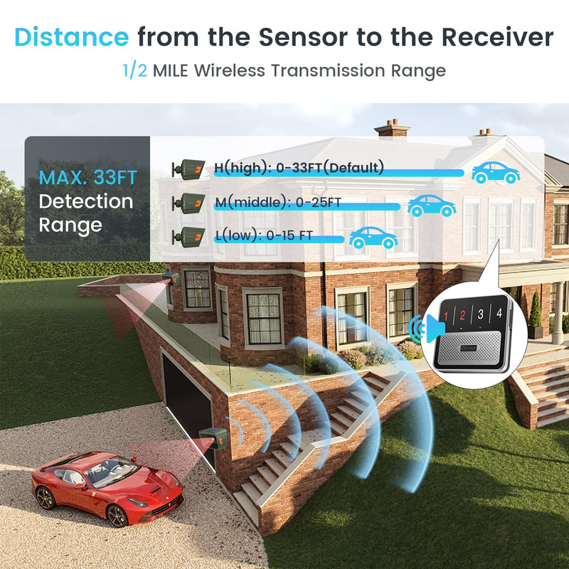 [AUSTRALIA] - Solar Driveway Alarm Wireless Outdoor 1/2 Mile Range - Customizable Alarm Tones Weatherproof for Driveway Gate, 3 Sensitivity Motion Sensor & Detector Alert for Outdoor/Indoor Property 1 Receiver & 2 Sensors 