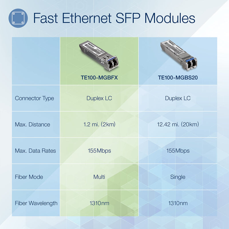 TRENDnet SFP to RJ45 100Base-FX Multi-Mode LC Module, TE100-MGBFX | Compatible with Mini-GBIC, Supports 1310 nm, Up to 155 Mbps, Hot-Pluggable, Up to 2 Km (1.2 Miles), Lifetime Protection