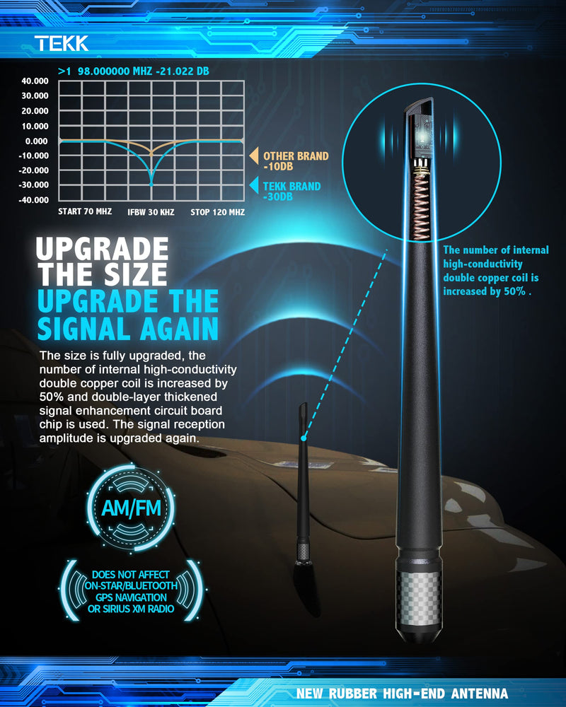 TEKK Carbon Fiber Short Antenna Compatible with Ford / F150 / F250 / F350 / F450 / F550 / Bronco / 7.9 Inches Premium Flexible Rubber/Designed for Enhance FM/AM Radio Signal Reception Ford | F150 | F250 | F350 | Bronco