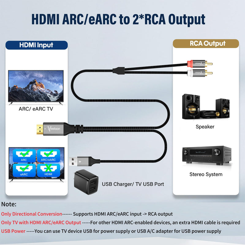 [AUSTRALIA] - HDMI ARC to 2 RCA Audio Extractor Converter Cable 8 FT for TV to Soundbar,USB Powered ARC/eARC to Dual L/R Stereo RCA Male Adapter Splitter,192KHz PCM for Sound System Speaker Amplifier,Plug & Play 8FT 