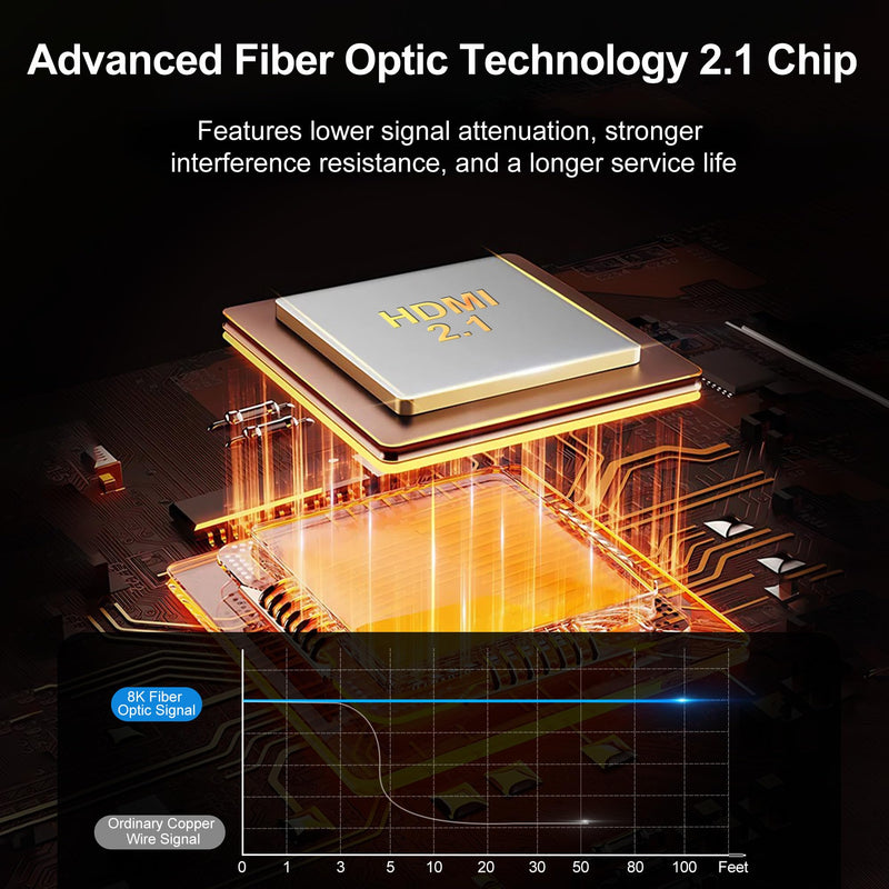 Fiber Optic HDMI 2.1 Cable 130ft, 8K Long Active HDMI Cable, High Speed Fiber HDMI Cord 8K@60Hz 4K@120Hz, Dynamic HDR, eARC, HDCP 2.2&2.3, 3D, for HDTV Monitor Game Laptop Home Theatre
