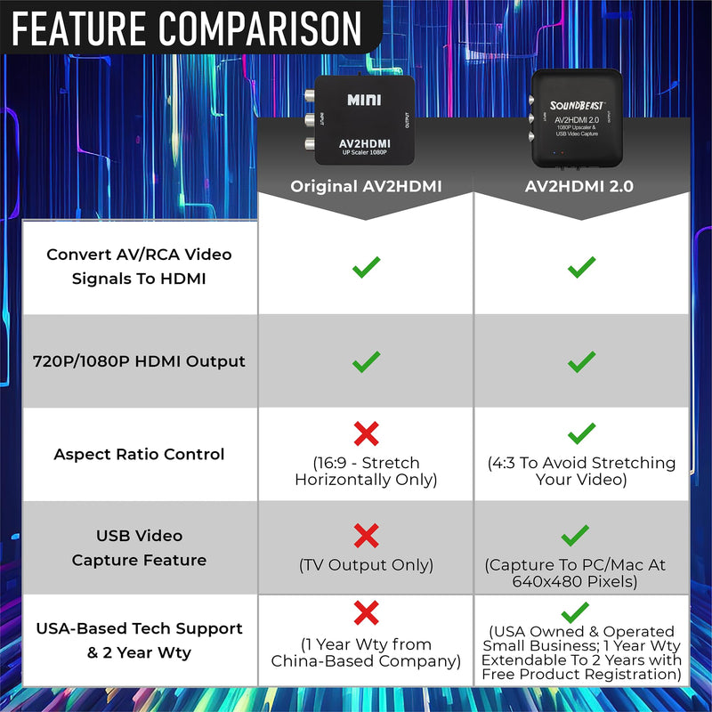 AV to HDMI Converter & Recorder 2.0 - AV RCA Composite to 1080P HDMI TV Upscaler - for VCR, VHS, DVD, Camcorder, Hi8, Gaming - 4:3 Aspect Ratio - USB Video Capture