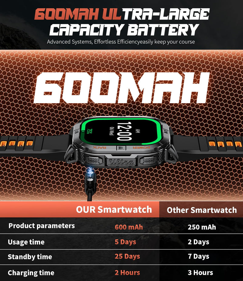 SUNKTA Smart Watches for Men(Answer/Dial Calls),2.01" Ultra Large HD Smartwatch with 60 Days Extra-Long Battery/Heart Rate/Sleep Monitor/Flashlight/2 Straps,Rugged Fitness Watch for iOS/Android Black