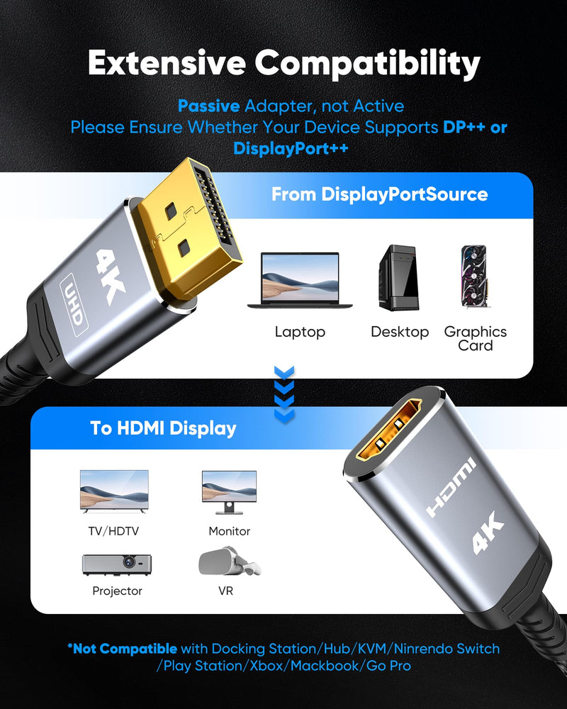 Highwings 4K DisplayPort to HDMI Adapter 5 Pack, Uni-Directional DP to HDMI | DP 1.2 Computer to HDMI 2.0 Screen, Display Port to HDMI Adapter (Male to Female) SR Anti-Break for Dell HP AMD, Passive Grey 4K 30Hz-5 Pack