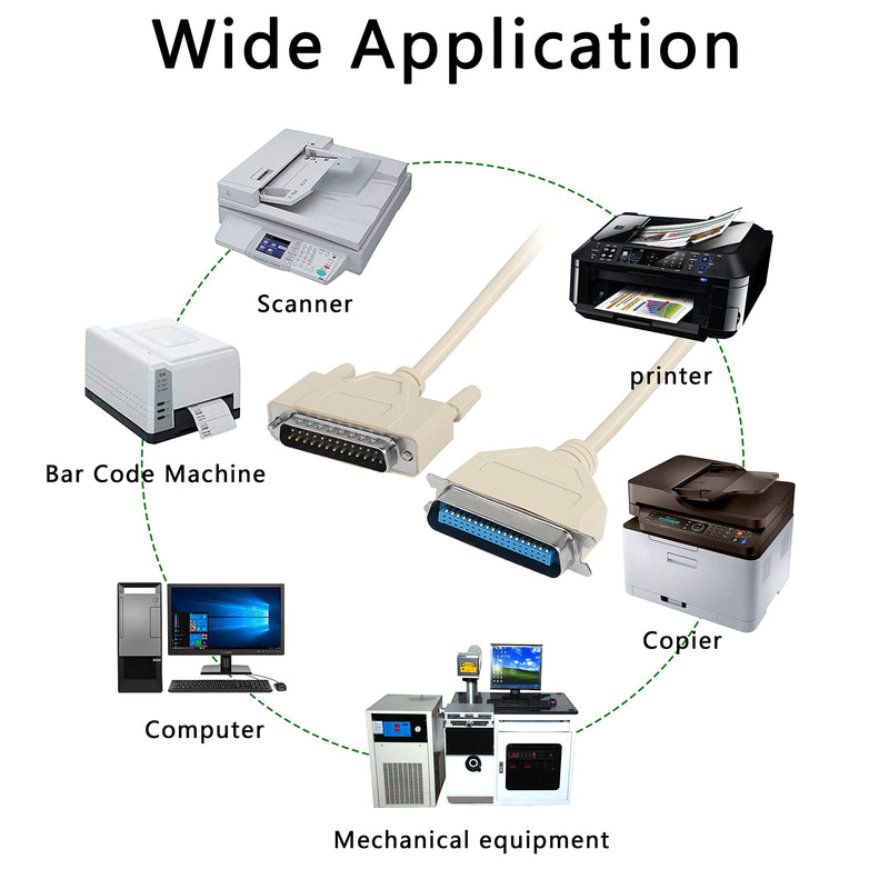 [AUSTRALIA] - XMSJSIY DB25 to CN36 Parallel Printer Cable, DB25 25 Pin Male to CN36 Centronics 36 Pin Male Serial Parallel Printer Extension Cable Adapter for Connect Computers, Printers 25C*30AWG - 1.5M 