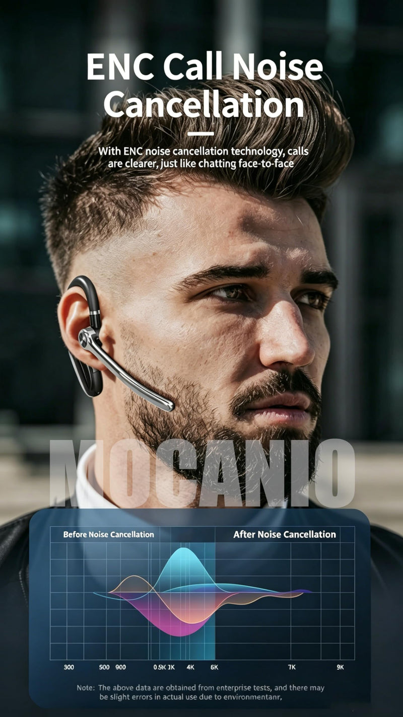 Wireless Bluetooth 5.3 Headset with ENC Noise Cancelling Mic, LED Display, 270° Rotatable Mic, Hands-Free Single Ear Bluetooth Earpiece for Trucker/Driver/Business, 12m Range, Dual Device Connect M80B