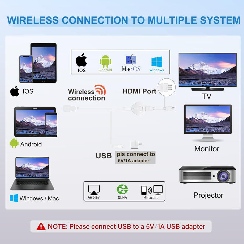 4K Wireless HDMI Display Adapter, SOCLLLife Screen Mirroring Dongle for i-Phone, i-Pad, Android, Windows, Laptop to HDTV/Projector/Monitor, Support Airplay, Miracast for Casting Video & Audio, White 18cm