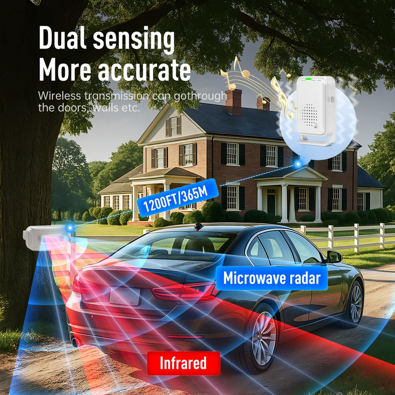 Driveway Alarm – 1200 ft Range Wireless Outdoor Motion Sensor, Dual-Tech PIR + Microwave, 17 Chimes, IP64 Weather-Resistant, Mute & Vibration (1 Receiver+ 1 Sensor) 1 Receiver+ 1 Sensor