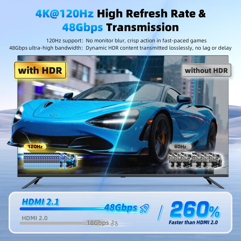 [AUSTRALIA] - HDMI 2.1 Splitter 1 in 2 Out 4K 120Hz with 8K HDMI Cable and Power Adapter, BolAAzuL 8K 60Hz 1x2 HDMI Y Splitter with Audio Out for Dual Monitors Duplicate, Support HDCP 2.3 HDR for PS5/Xbox/PC/TV Splitter + HDMI Cablex1 