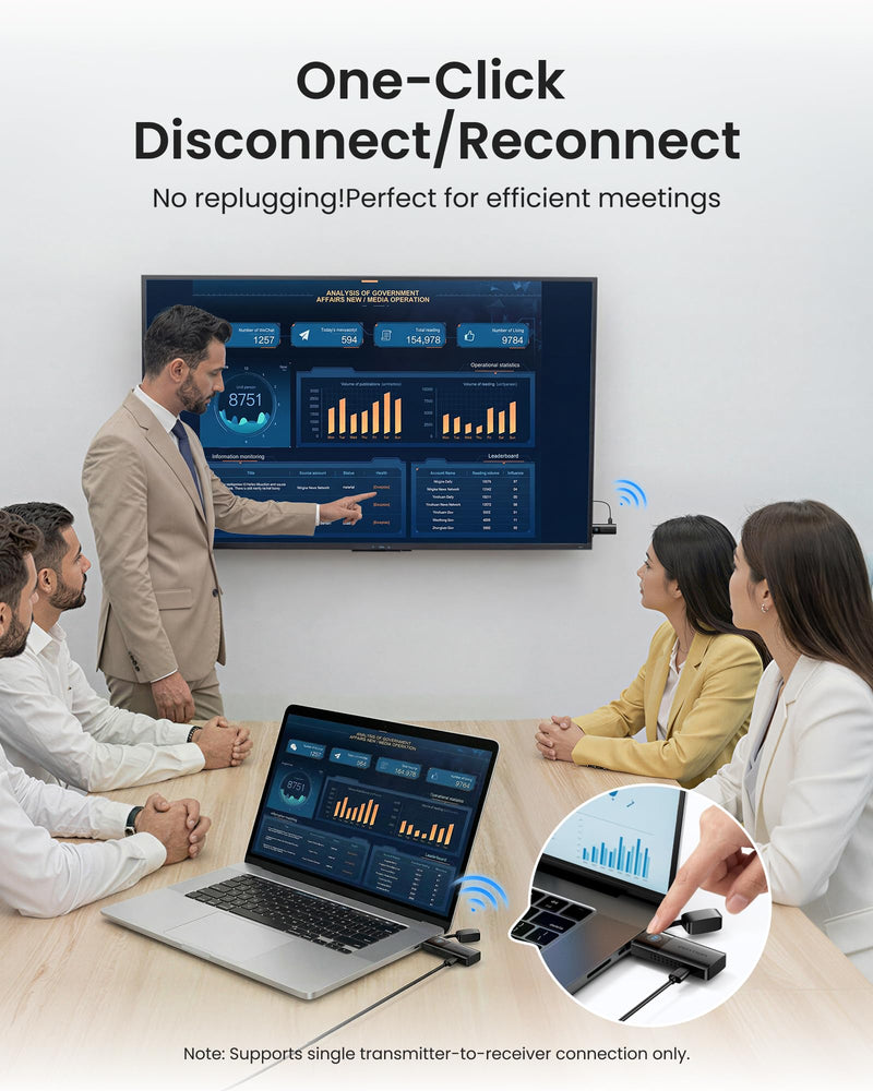 VENTION Mini Wireless HDMI Transmitter and Receiver 165FT/50M,4K Decode 1080P@60Hz Ultra HD Video Output, Plug&Play 5G for Video and Audio to Monitor from Monitor/Projector/TV