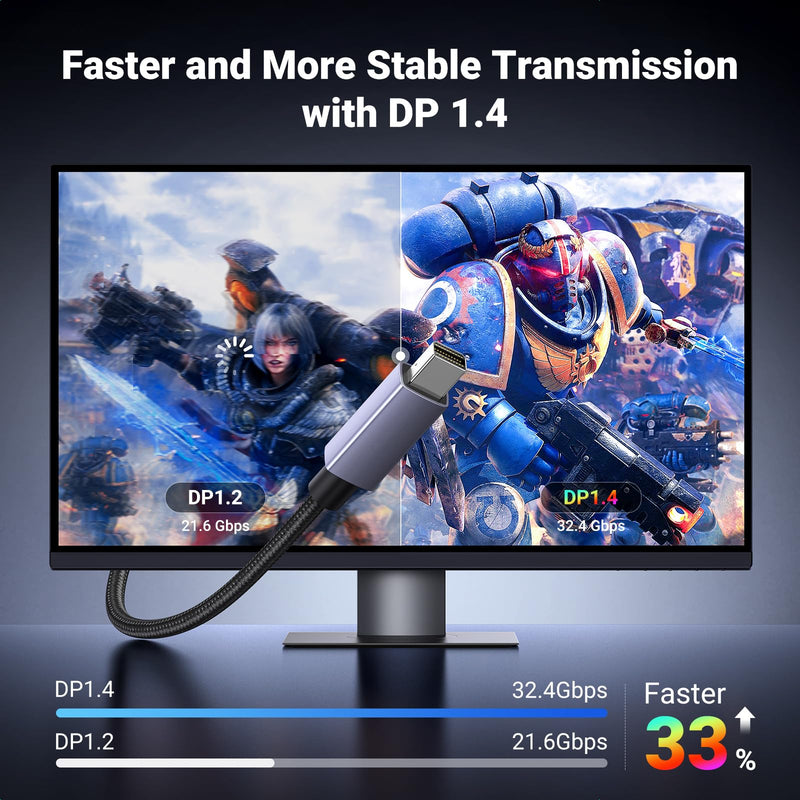 UGREEN 8K@60Hz USB C to DisplayPort 1.4 Adapter Cable 4K@240Hz Bundle VESA Mini DisplayPort to DisplayPort 1.4 Cable 6.6FT