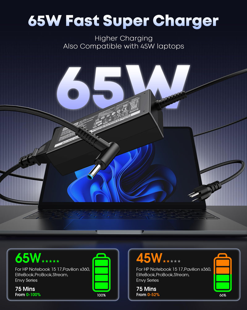 Charger for HP Laptop Computer 65W 45W Smart Blue Tip 4.5mm Compatible with HP Pavilion x360 14/15/17, Envy 13/15, EliteBook ProBook Stream Spectre 710412-001