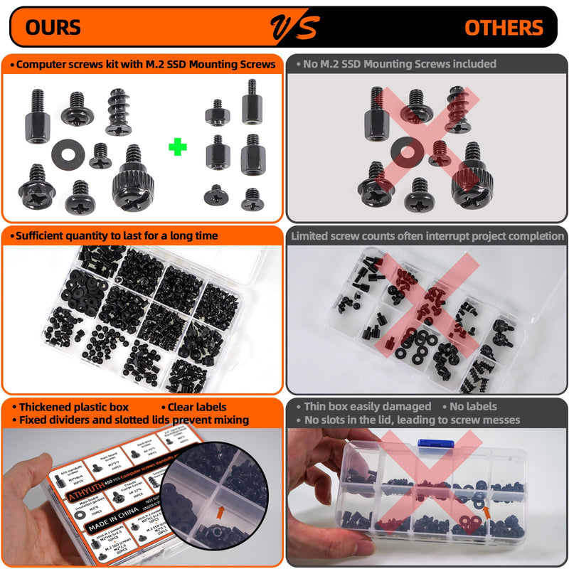 450-Piece Computer Screw Kit for PC Building and Repairing - Includes M.2 SSD Mounting Screws, Motherboard Standoff Screw, PC Case, SSD, HDD & Fan Screws | All-in-One Repair Kit